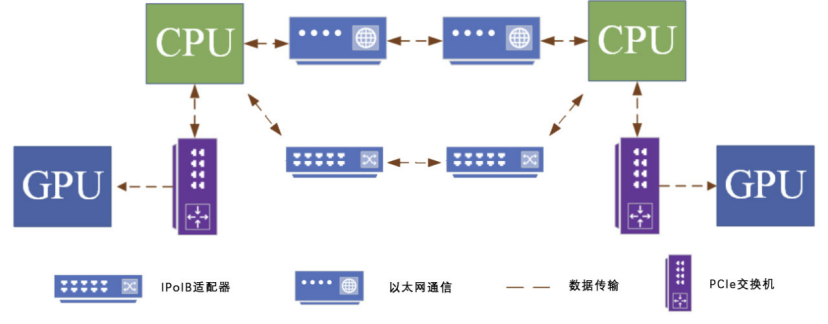 Đối mặt với lo âu về tính toán, công ty AI thuộc Tsinghua đã phát triển nền tảng huấn luyện hỗn hợp với khả năng sử dụng tính toán cao nhất lên đến 97,6%.