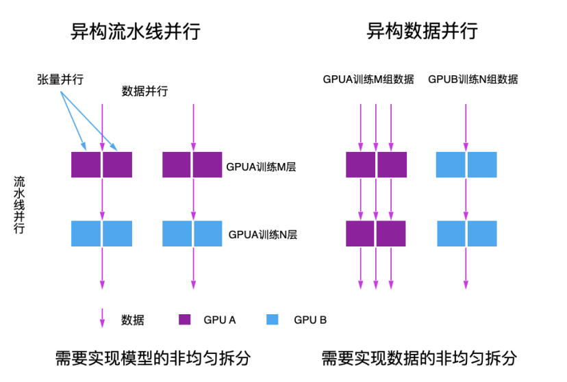 Đối mặt với lo âu về tính toán, công ty AI thuộc Tsinghua đã phát triển nền tảng huấn luyện hỗn hợp với khả năng sử dụng tính toán cao nhất lên đến 97,6%.